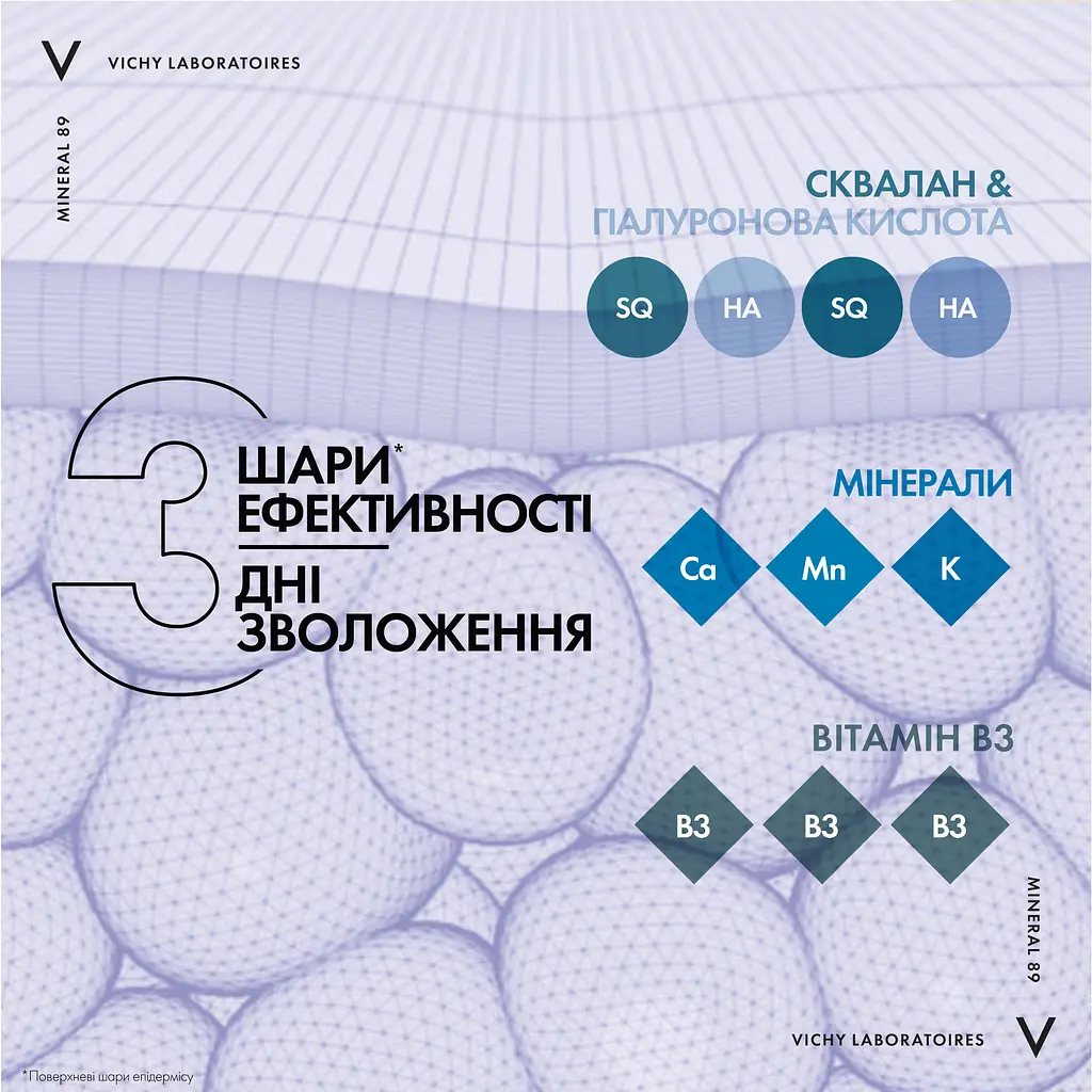 Крем для сухой кожи Vichy Mineral 89 Rich 72H Moisture Boosting Cream 50 мл - фото 6