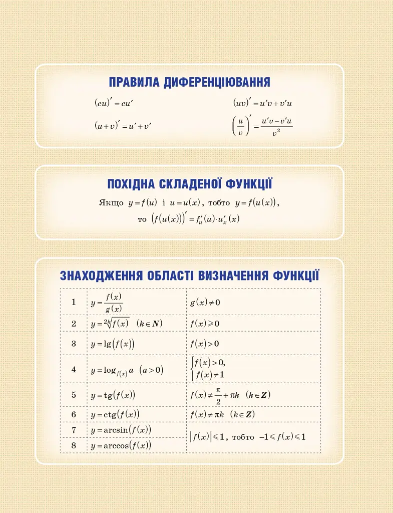 Математика (алгебра і початки аналізу та геометрія, рівень стандарту) підручник для 11 класу - Євген Нелін - фото 3