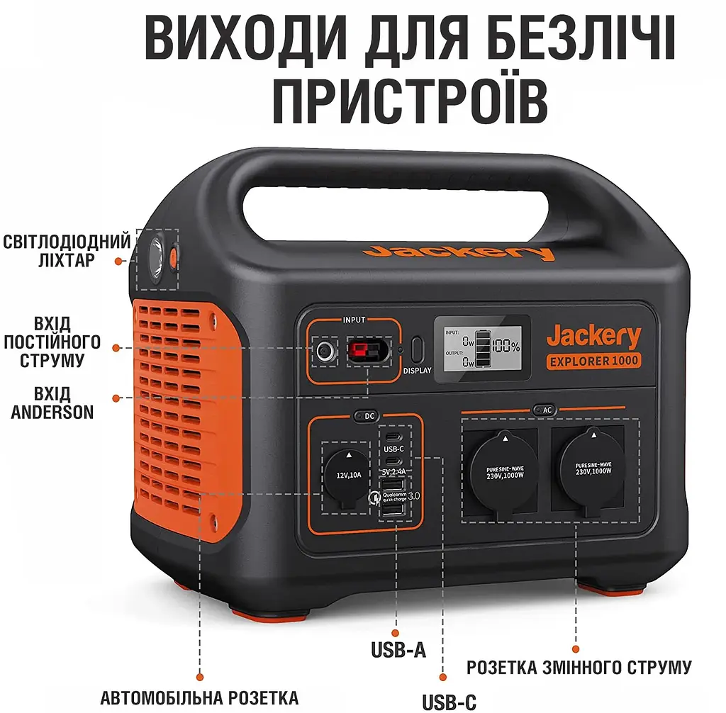 Портативна зарядна станція Jackery Explorer 1000EU - фото 2