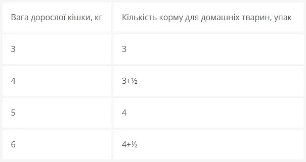 Влажный корм для кошек Optimeal с треской и овощами в желе 85 г (853088) - фото 3