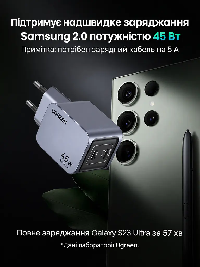 Мережевий зарядний пристрій UGREEN Nexode Pro X707 2 порти USB-C до 45 Вт сумарно PD 3.0 QC 4.0+ PPS Samsung Super Fast Charging 2.0 (35008) - фото 2