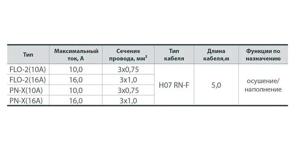 Поплавковий вимикач NPO FLO-2 (кабель 5м. 3х1мм2, грузило, 16А) - фото 2