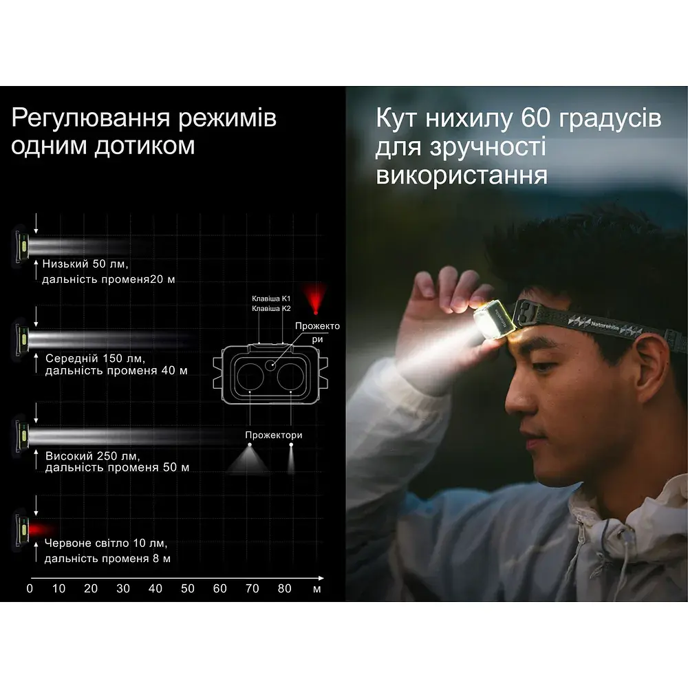 Налобний ліхтар Naturehike ABS, 6.5х3.5х2.7 см, сірий, 250 лм, IP65 - фото 12