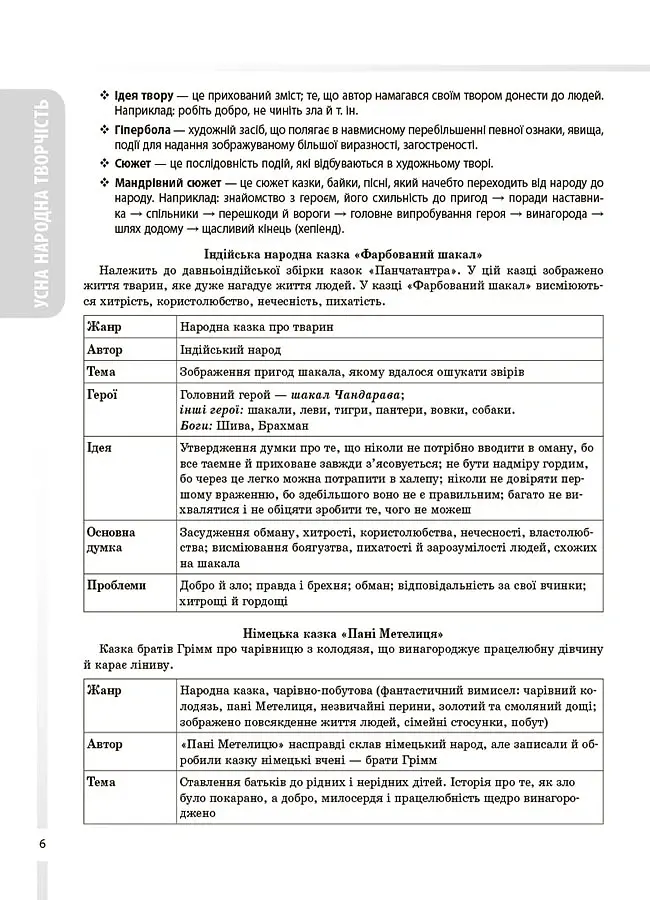 Зарубіжна література. Усі основні відомості з курсу. 5–11 класи - Марина Коновалова - фото 5