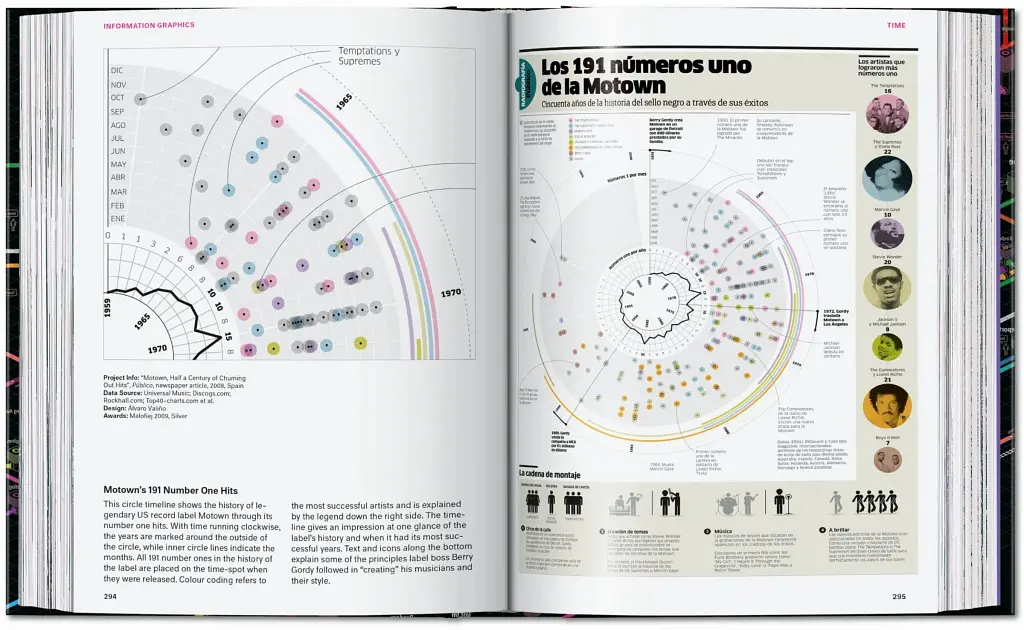Information Graphics. 45th Edition - фото 13