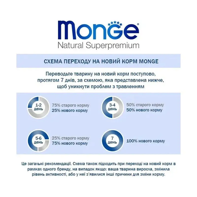 Сухий корм Monge Dog All breeds Hypoallergenic для дорослих собак усіх порід лосось з тунцем 15 кг - фото 2