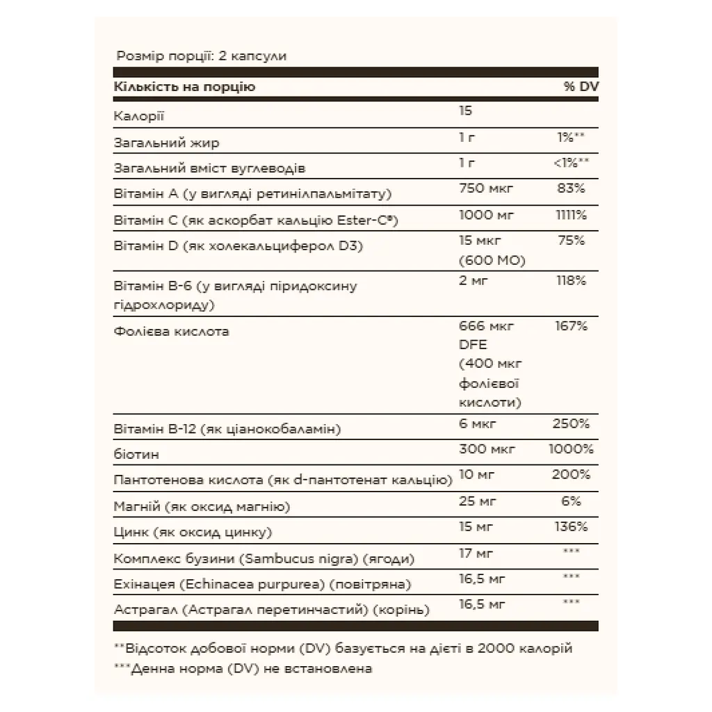 Імунний комплекс Ester-C® Plus Immune Complex - 60 софтгелів - фото 2