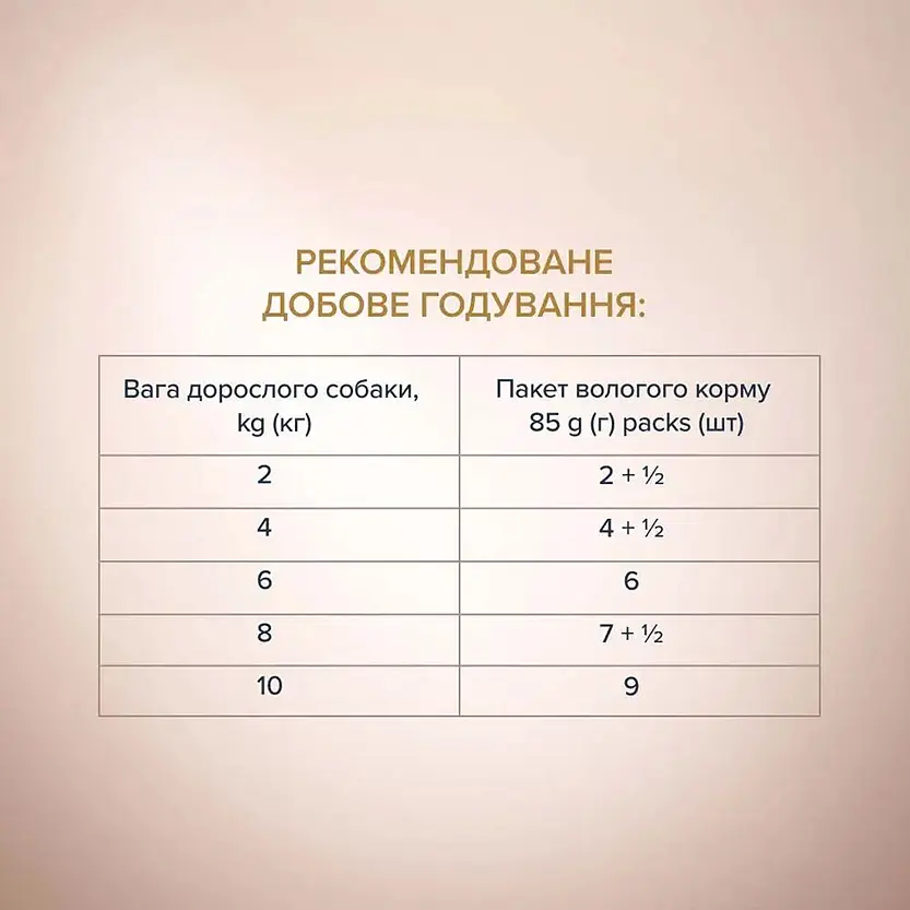 Вологий корм для дорослих собак малих порід Club 4 Paws Premium Шматочки з лососем та макрелью в соусі 85 г (B5530601) - фото 4