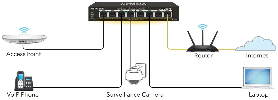 Комутатор GS308EPP 8xGE PoE, 123Вт, WebSmart NETGEAR teh0018245 - фото 5