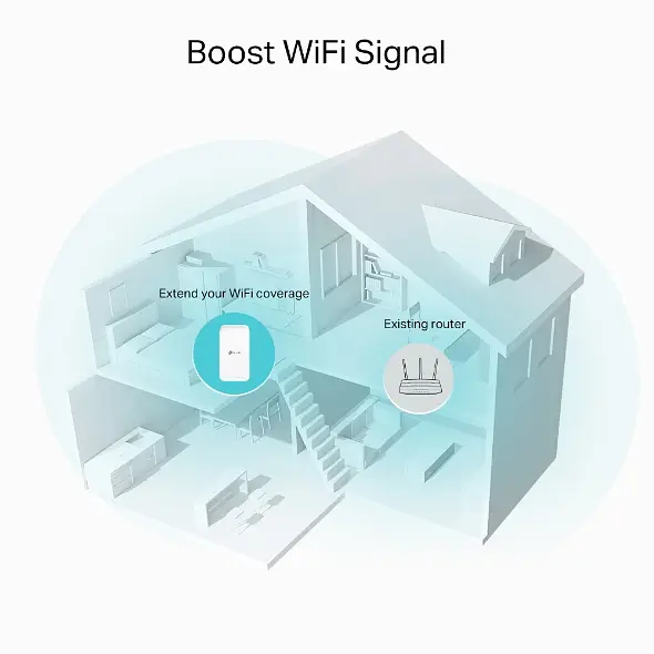 Усилитель Wi-Fi сигнала TP-Link RE330 AC1200 1хFE LAN OneMesh - фото 6