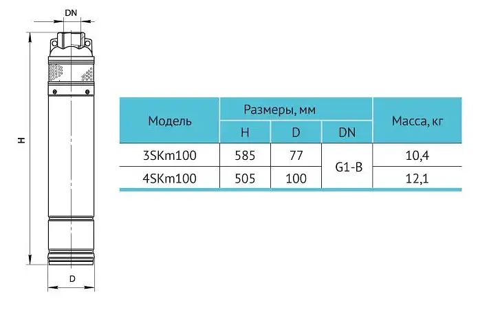 Насос свердловинний Rudes 3SKm100 - фото 2