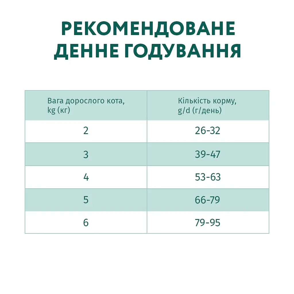 Сухой корм для взрослых котов для вывода колтунов шерсти Optimeal с уткой 10 кг (B1830701) - фото 7
