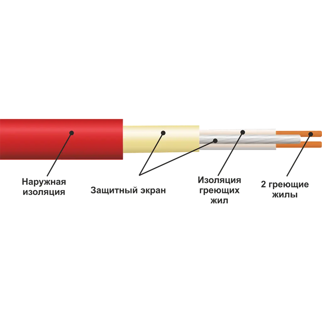 Кабель нагревательный Easytherm двухжильный EC 120.0 - фото 3