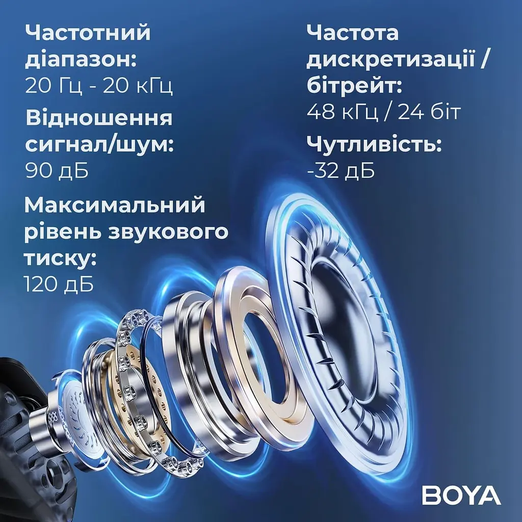 Микрофон Boya MIC 2-02 Type-C/TRS Black (MIC 2-02) - фото 15