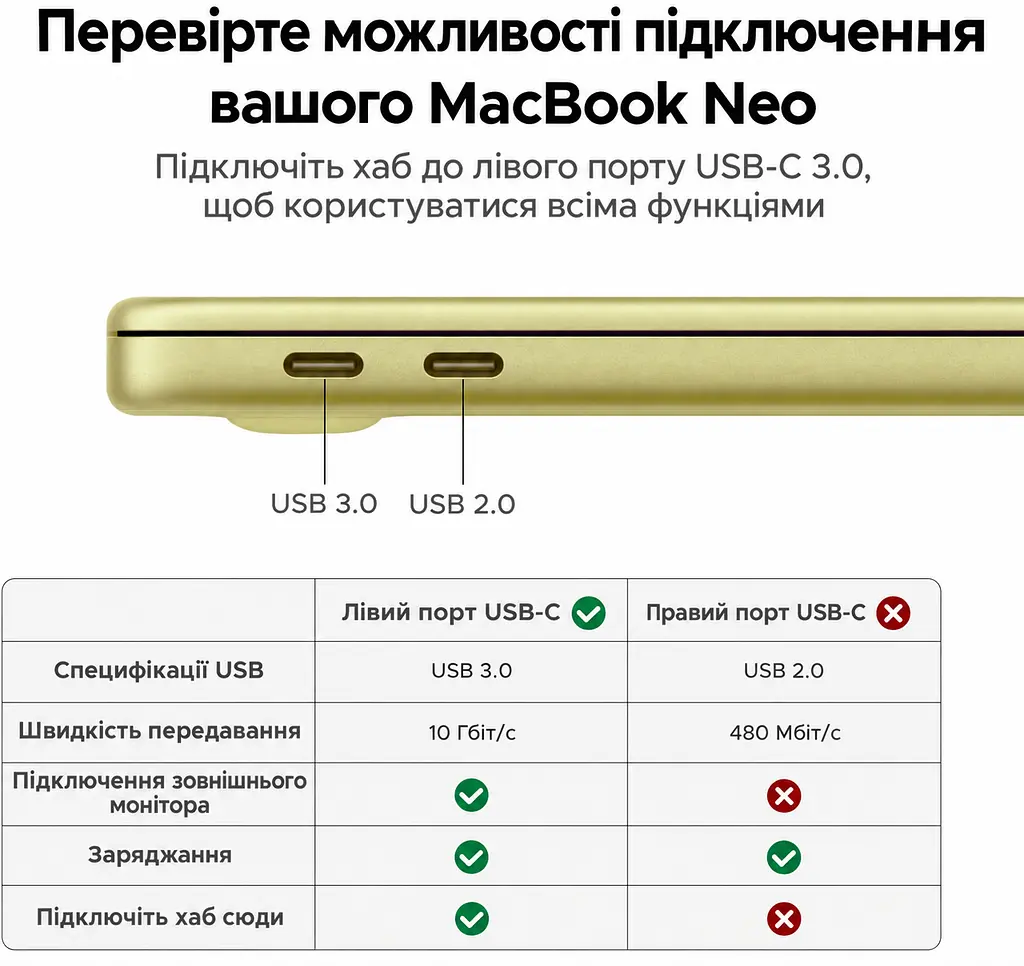 USB-C хаб UGREEN Revodok Pro CM818 6 в 1 HDMI до 4K 60 Гц 2 USB-A та 2 USB-C для даних USB 3.2 Gen 2 до 10 Гбіт/с вхід USB-C PD 3.0 до 100 Вт наскрізне заряджання ноутбука до 85 Вт HDMI потребує USB-C з відеовиходом заряджання потребує приймання живлення USB-C для 85 Вт потрібні зарядний пристрій PD 100 Вт і кабель Windows macOS Linux без драйверів Steam Deck ROG Ally індикатор алюмінієвий корпус вбудований кабель 20 см космічний сірий (45363) - фото 13