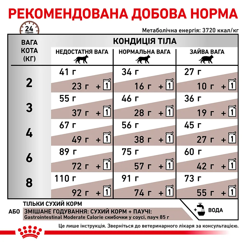 Сухий дієтичний корм для кішок Royal Canin Gastrointestinal Moderate Calorie при порушенні травлення зі зниженим вмістом калорій, 4 кг (4008040) - фото 9