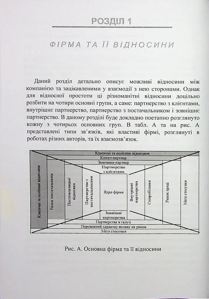 Особливості маркетингу взаємовідносин з партнерами - П. В. Захарченко - фото 5