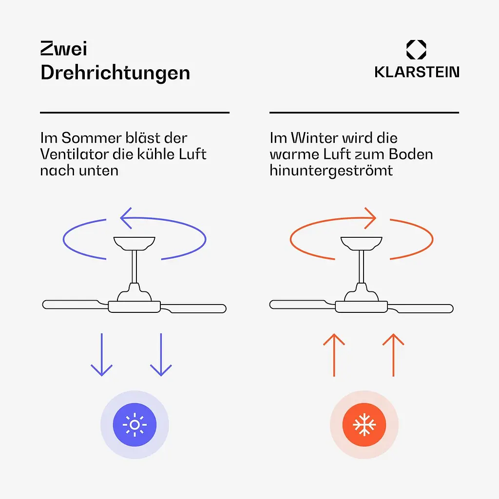 Потолочный вентилятор Klarstein Monteverde Smart 132 cm 36 W (10047033) - фото 6