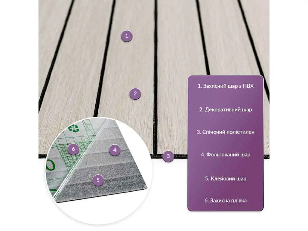 Покриття вінілове самоклеюче 3D рейки STICKER WALL 600*600*2,8мм Дуб перлинний пісок SW-00002200 - фото 3