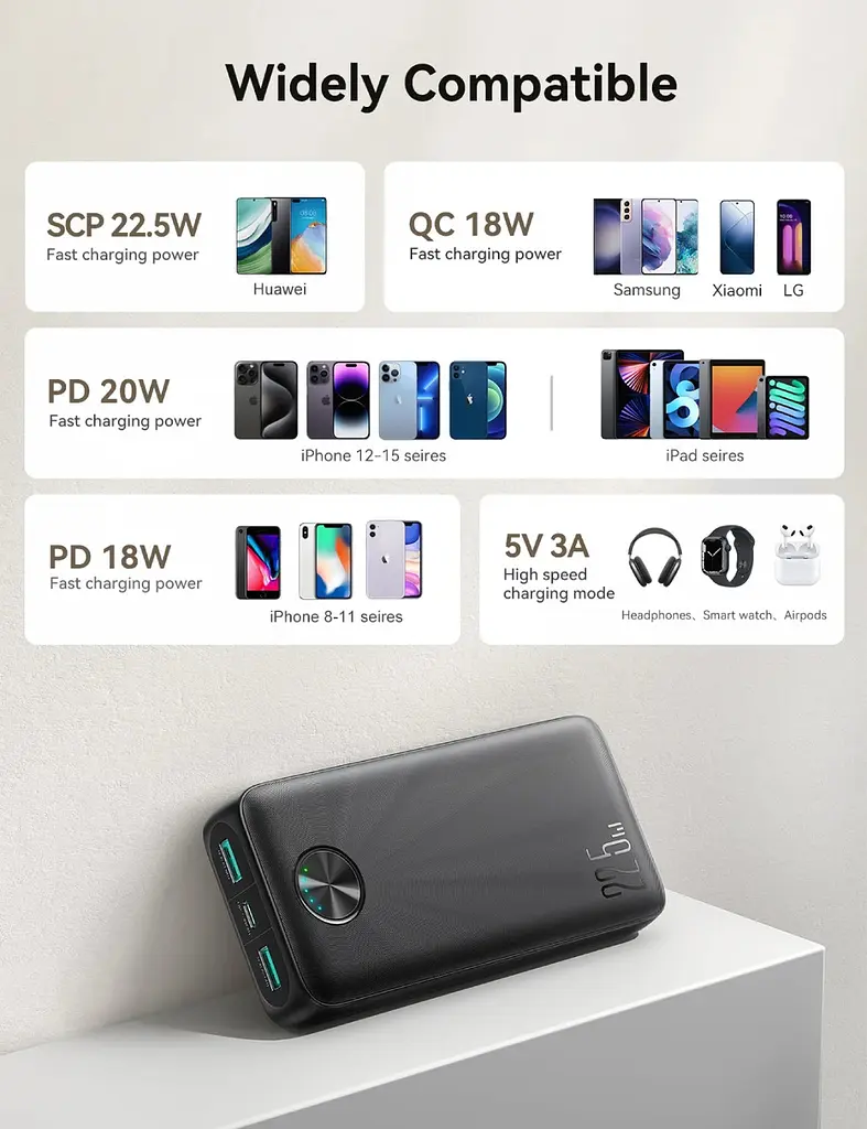 Універсальна мобільна батарея Joyroom 20000mAh 22,5W PD, QC3.0, 2xUSB-A, USB-C In/Out Чорний - фото 10