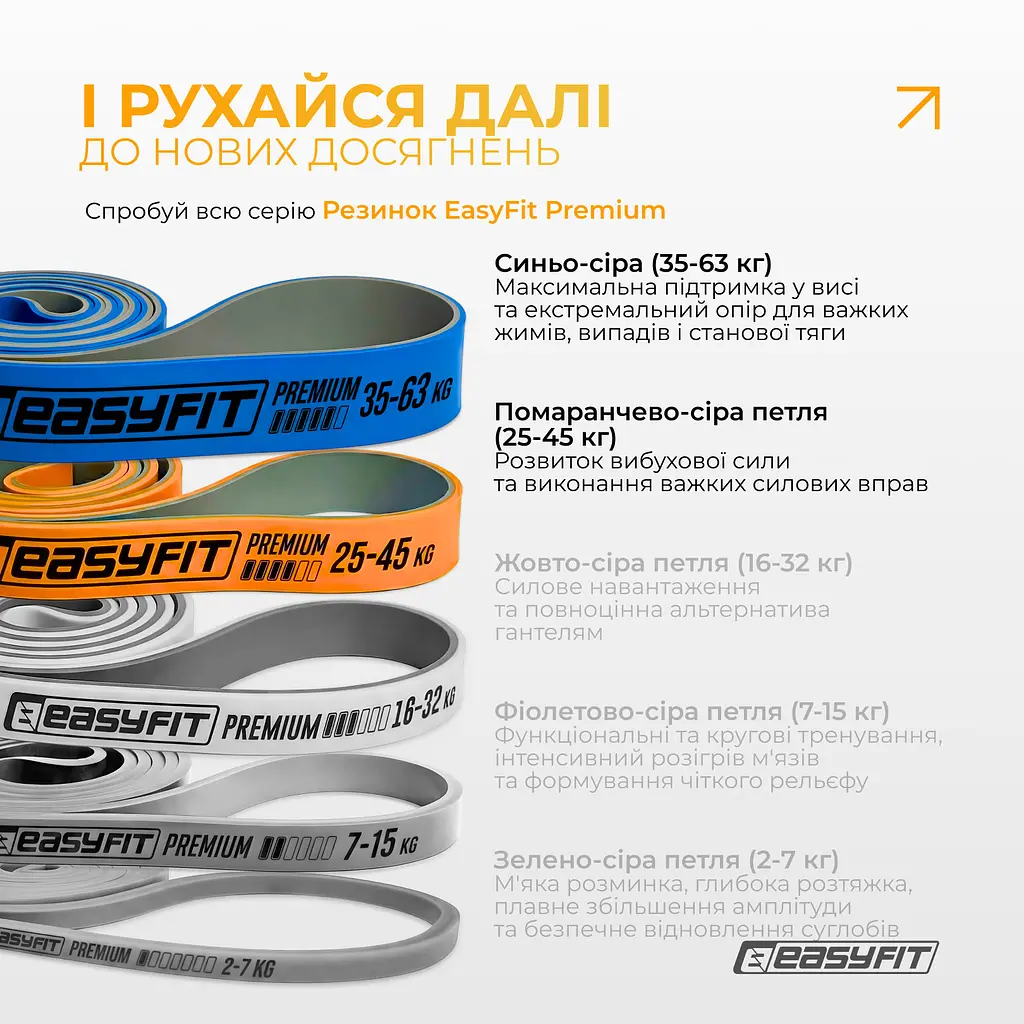 Набір двошарових резинок для підтягування EasyFit Premium 2-32 кг (3 шт) - фото 11