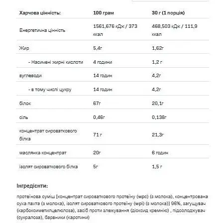 Протеїн Allnutrition Whey Delicious Cocount 700 г - фото 2