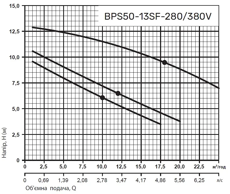 Циркуляционный насос NPO BPS50-13SF-280/380V - фото 3
