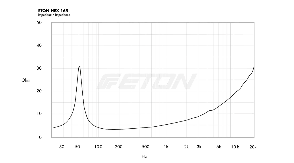 СЧ/НЧ-динамик Eton HEX 165 - фото 10