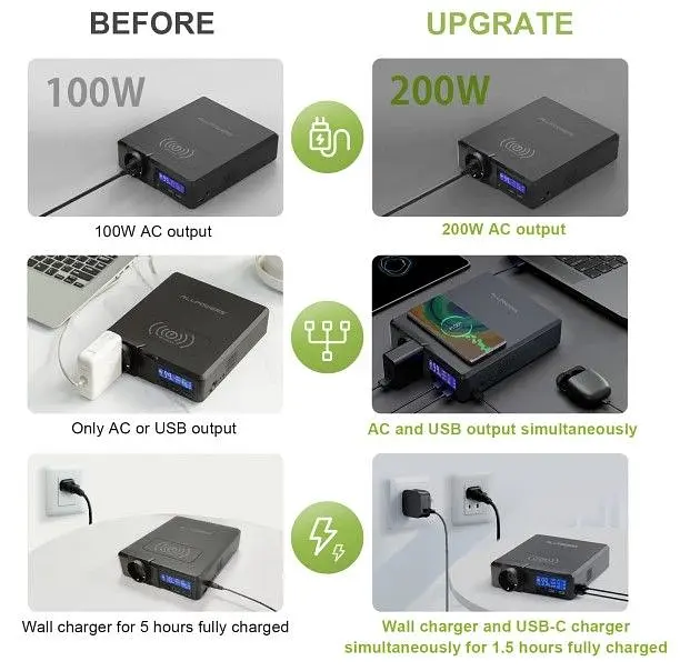 Портативна зарядна станція Allpowers S200 154Wh 41600mAh 200W Portable Power Bank - фото 2