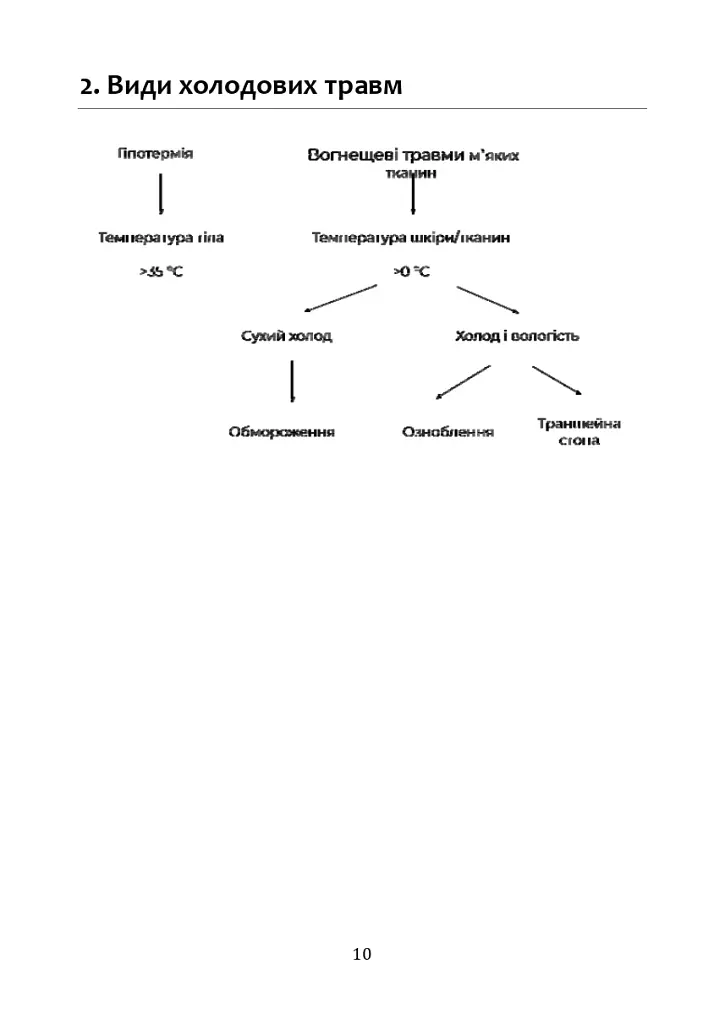 Гіпотермія і холодові травми. Рекомендації з попередження та надання допомоги постраждалим в умовах бойових дій - фото 9