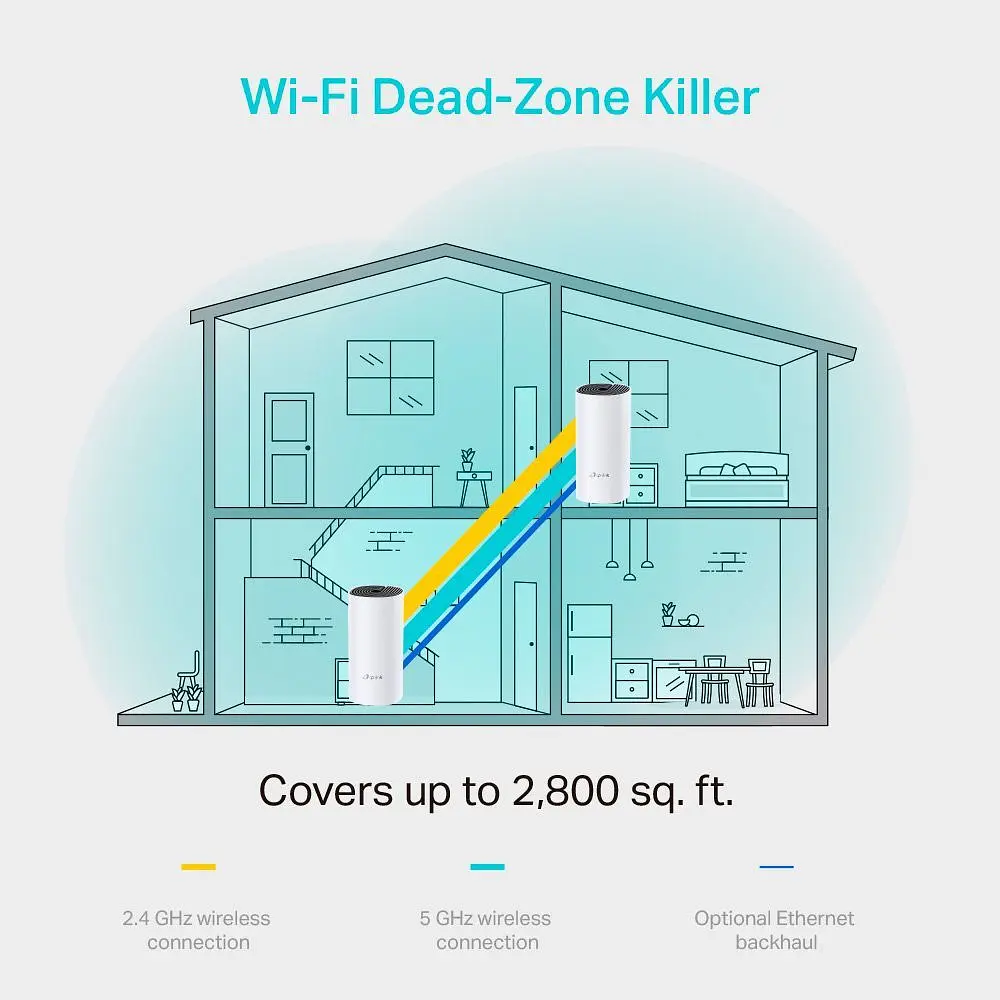 Wi-Fi Mesh система TP-Link Deco M4 2-Pack [106714] - фото 4