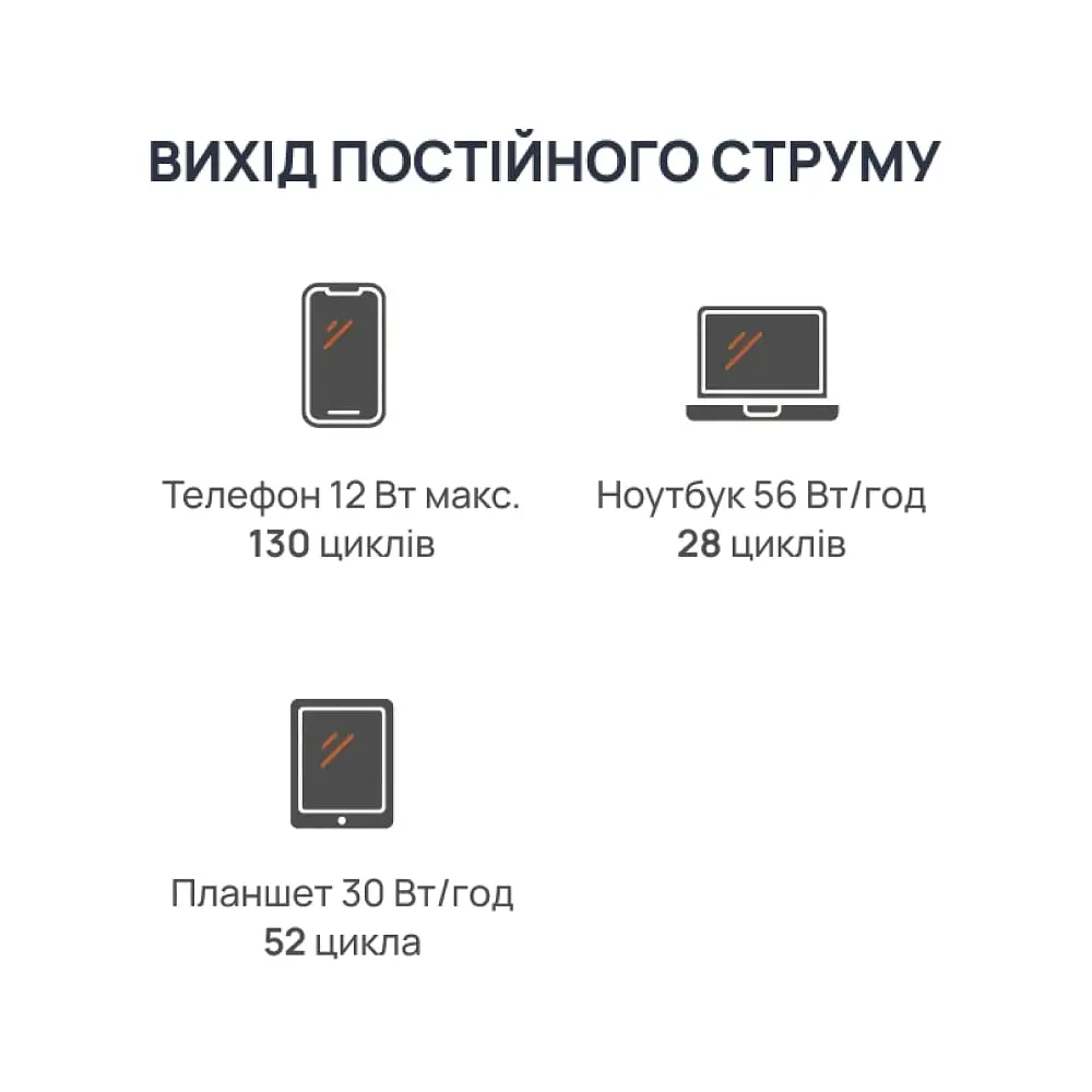 Портативна зарядна станція BigBlue CP2500 2500W 1843Wh (42-00105) - фото 12