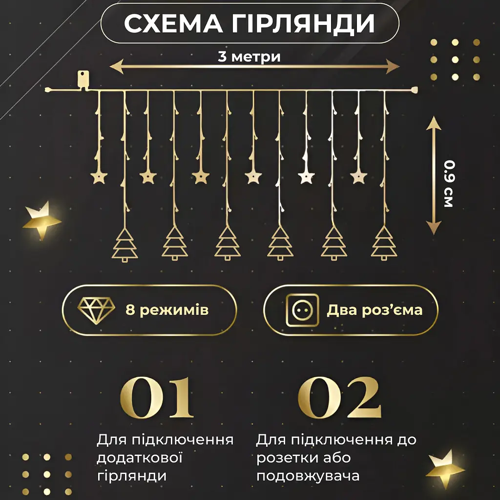 Гірлянда-штора Зірки та ялинки розмір 3*0,9 м 10 фігур, жовтий GarlandoPro 1733072Y - фото 16