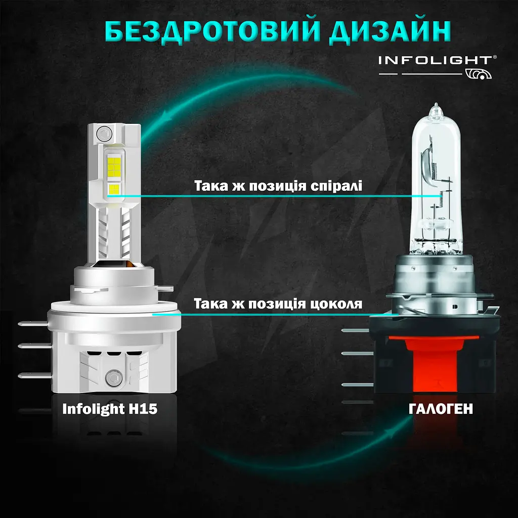 Комплект світлодіодних ламп Infolight M1 Dual Canbus H15 55W - фото 3