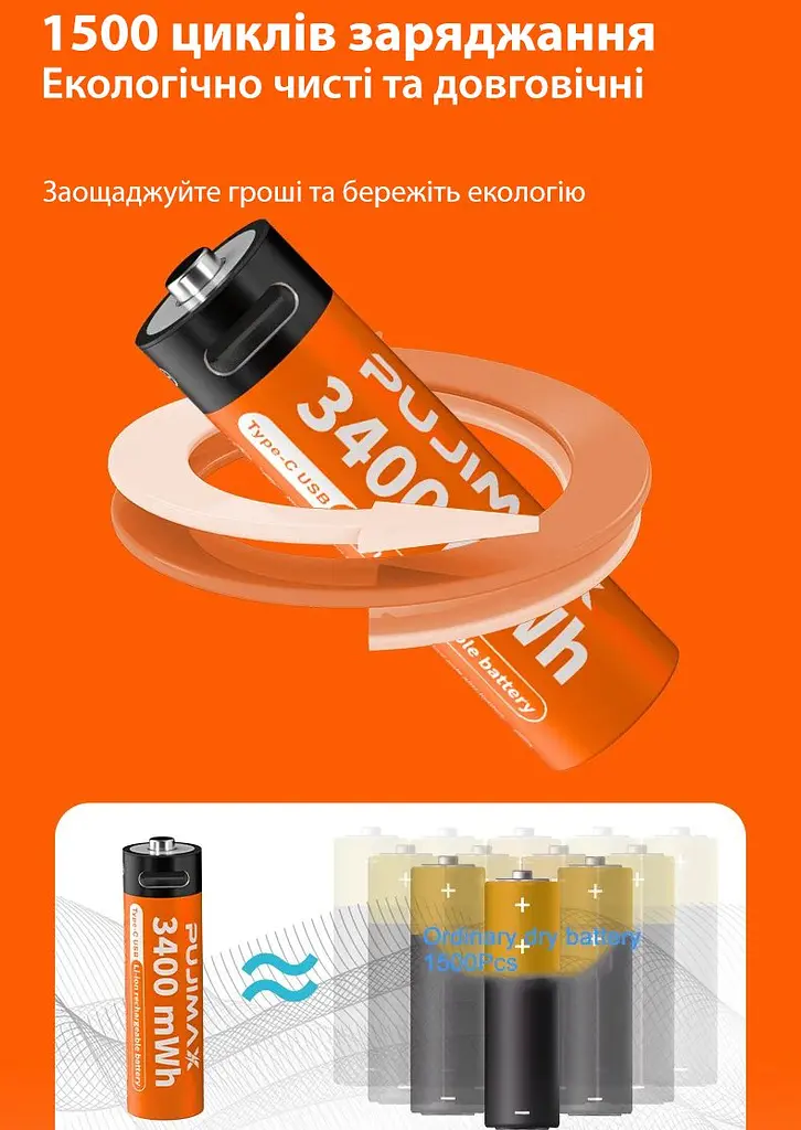 Акумулятори пальчикові AA з входом USB Type-C 3400mWh 1.5V акумуляторні батареї з роз'ємом для зарядки в іграшки пульти - фото 6