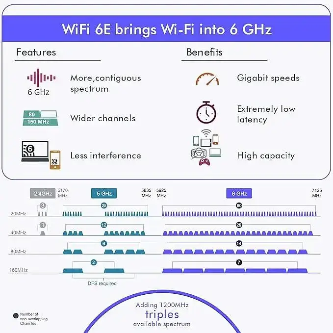 WiFi карта EDUP WiFi 6E PCI-E для ПК з Bluetooth 5.2 тридіапазонна 5374 Мбітс для ігор та роботи - фото 3