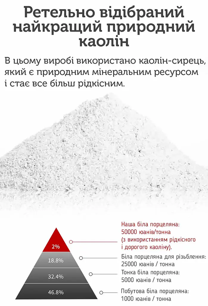 Піала Яйце, порцеляна Сушао БінЧжун, 70 мл - фото 2