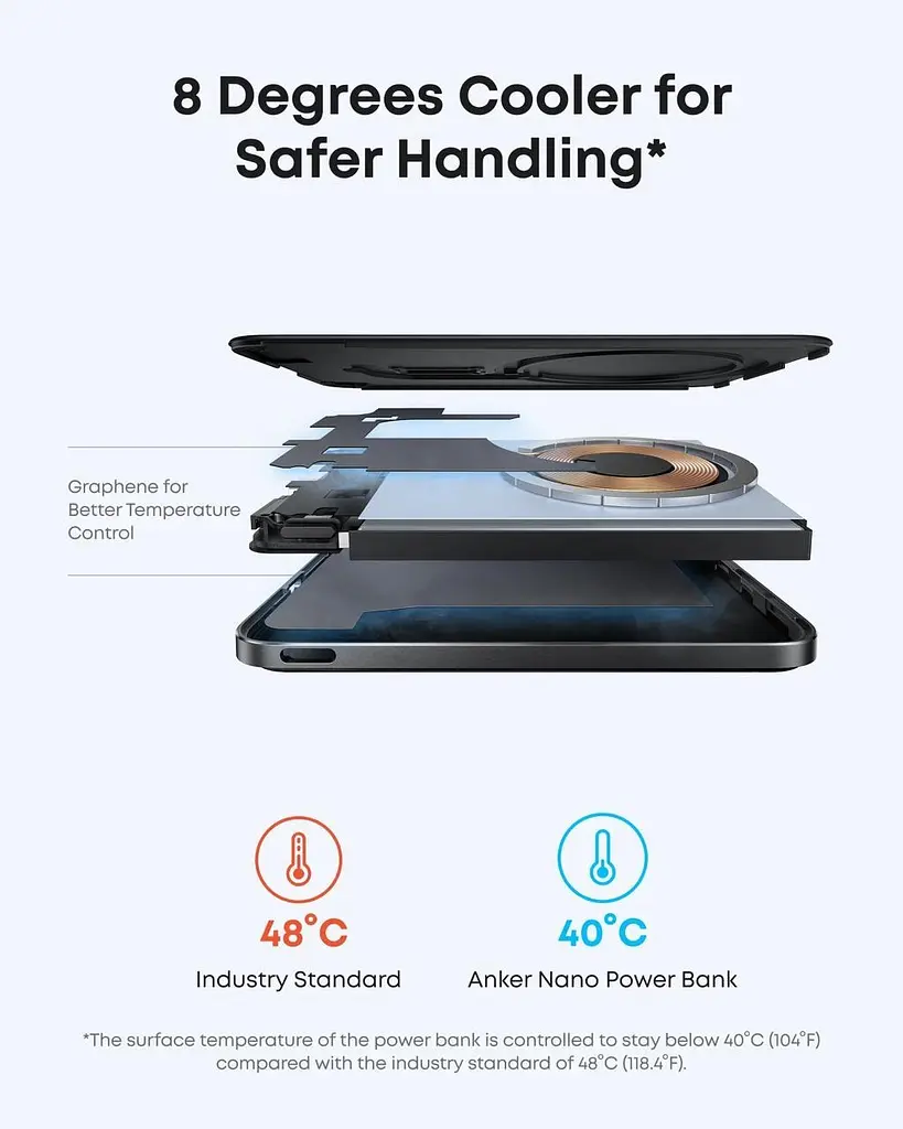 Магнитный ультратонкий павербанк Anker A1665 5000 мАч 20 Вт с беспроводной зарядкой MagSafe для iPhone белый - фото 4