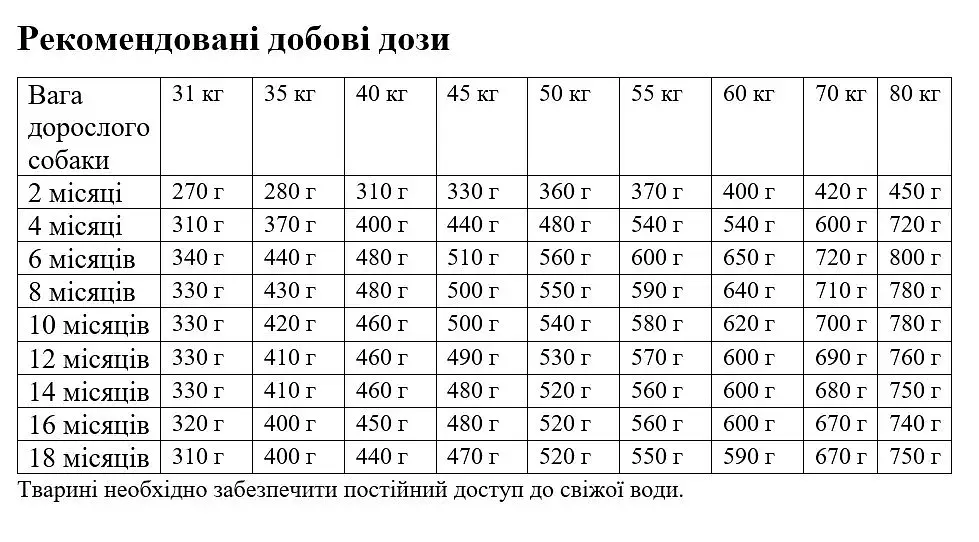 Сухий корм для цуценят великих порід Exclusion Noble Grain Puppy Tuna Large Breed, з тунцем, 12 кг - фото 3