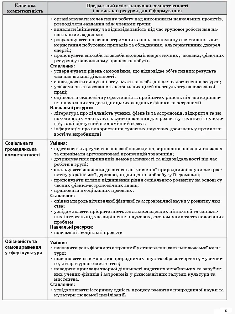 Фізика 10 клас. I семестр - фото 4