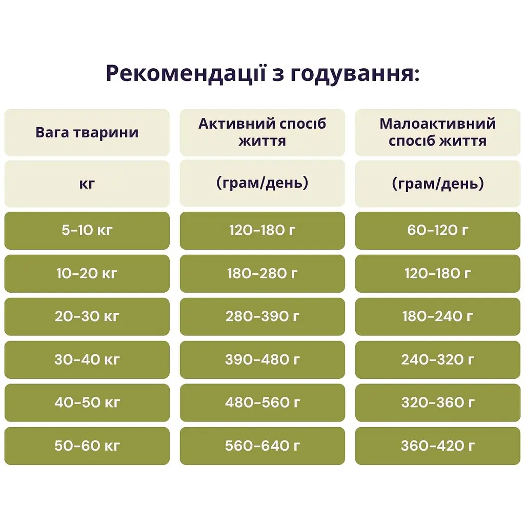 Сухий корм для дорослих собак усіх порід Acana Adult Dog Recipe з куркою та індичкою 11.4 кг a52511 - фото 3
