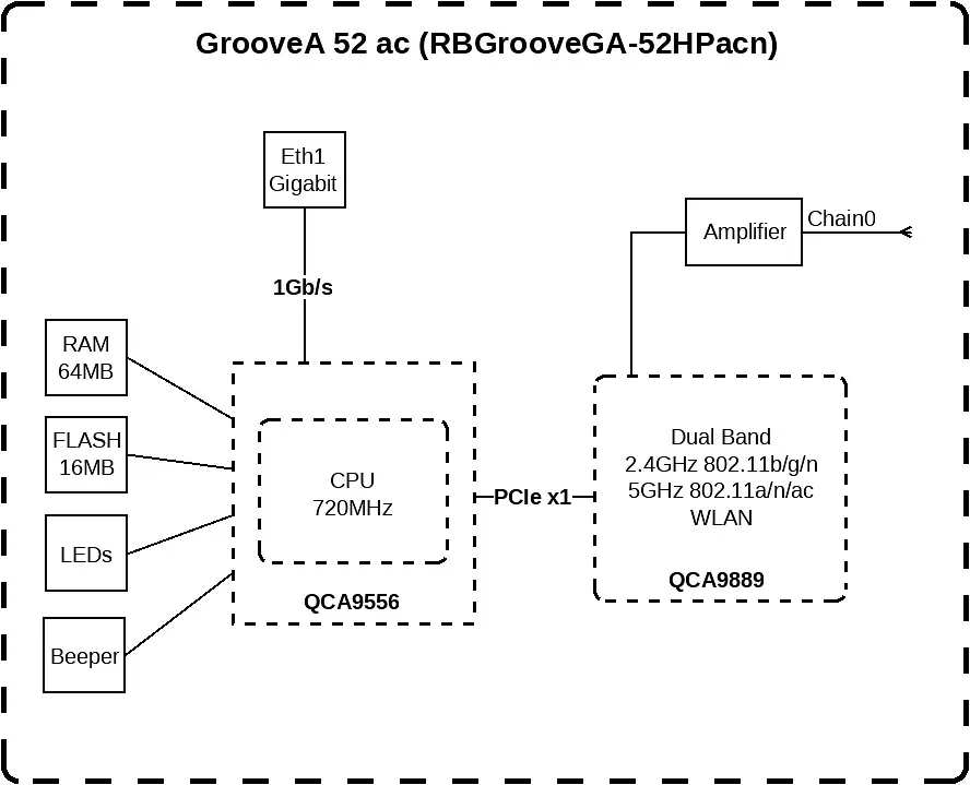 Точка доступу MikroTiK GrooveA 52 ac - фото 3