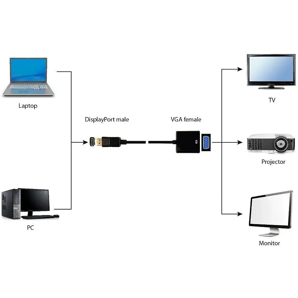 Адаптер Cablexpert DisplayPort - VGA 0.15м black (A-DPM-VGAF-02) - фото 3