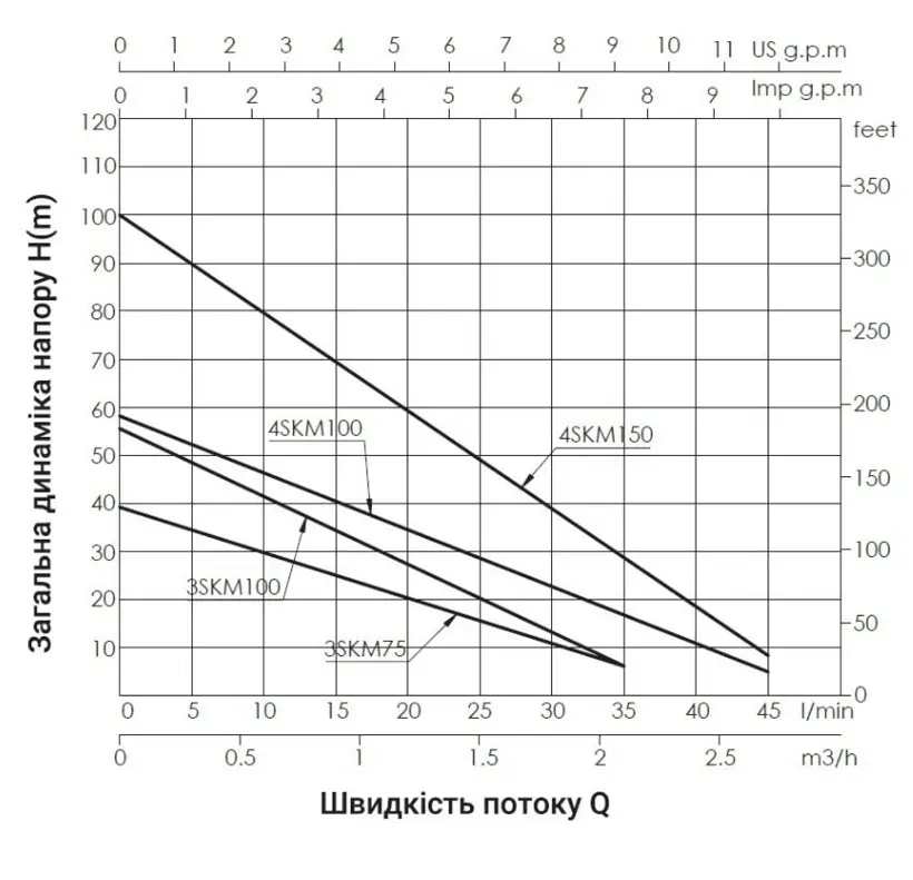 Насос свердловинний вихровий Thermo Alliance 3SKM-75 (TA3SKM75055) - фото 2