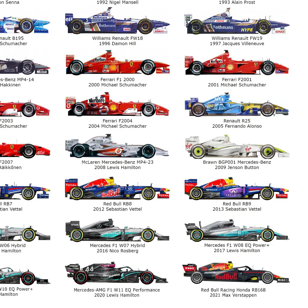 Інтер'єрна картина Формула 1, світові чемпіони 1950-2021 років, Formula 1, F1, гонки, спорт, 90×60 см (id3057) - фото 3