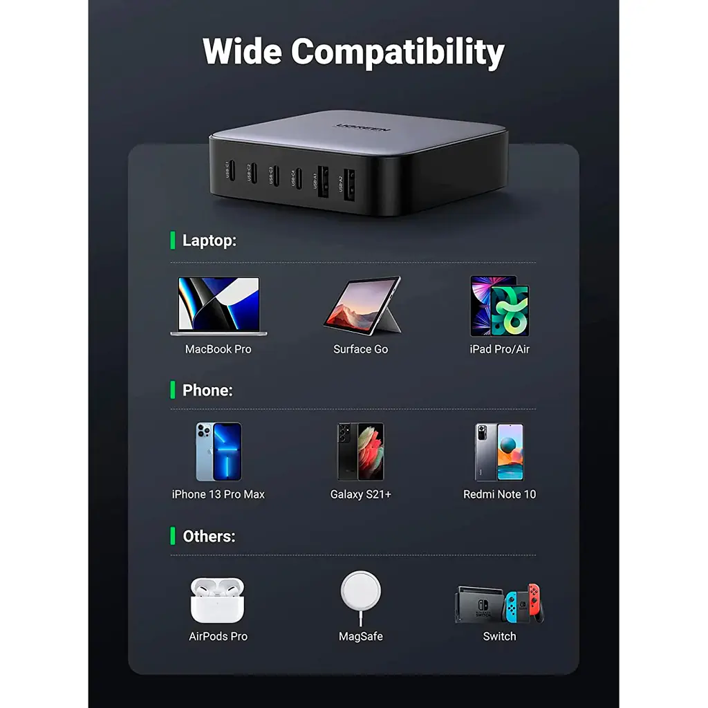 Зарядний пристрій Ugreen 6xUSB 200 Вт (4xUSB-C + 2xUSB-A) GaN CD271 (40914) - фото 7