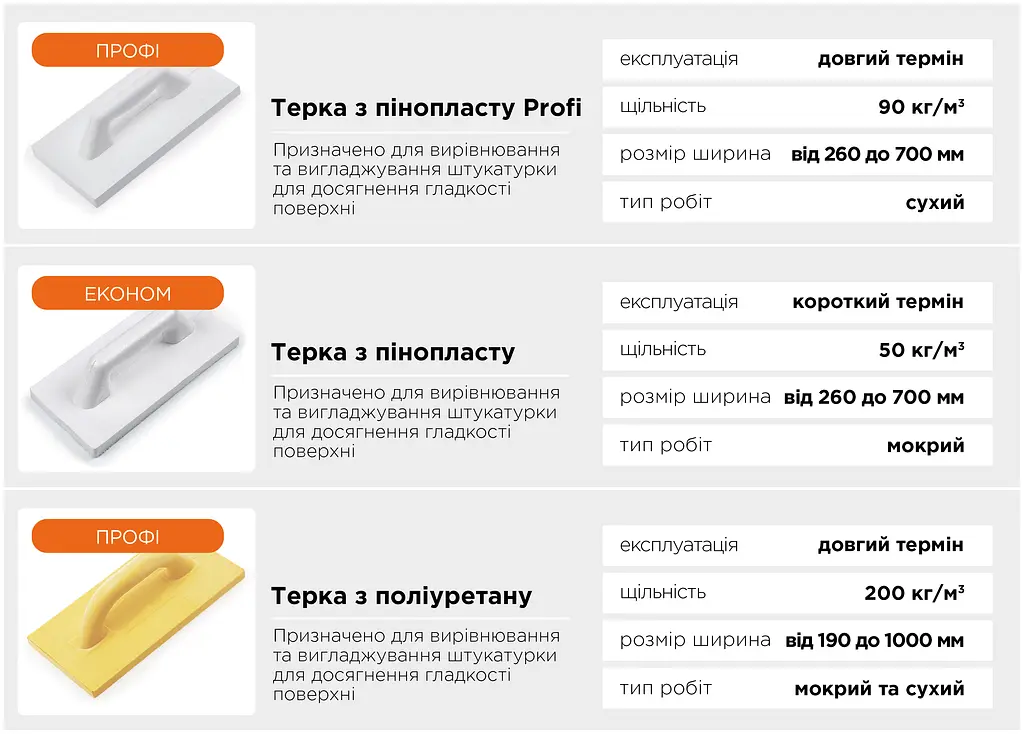 Терка поліуретанова Polax професійна 120 × 1000 мм (200-009) - фото 2
