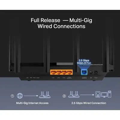 Маршрутизатор TP-Link ARCHER AX72 PRO (ARCHER-AX72-PRO) - фото 3