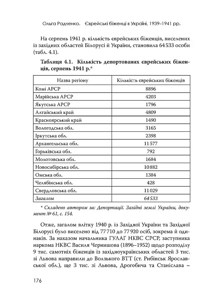 Єврейські біженці в Україні, 1939–1941 рр. - фото 20
