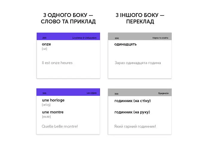 Настольная игра English Student Карточки для изучения разговорного французкого языка English Student (укр.) (59122619) - фото 2